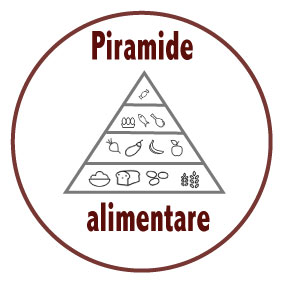 piramide degli alimenti per colorare